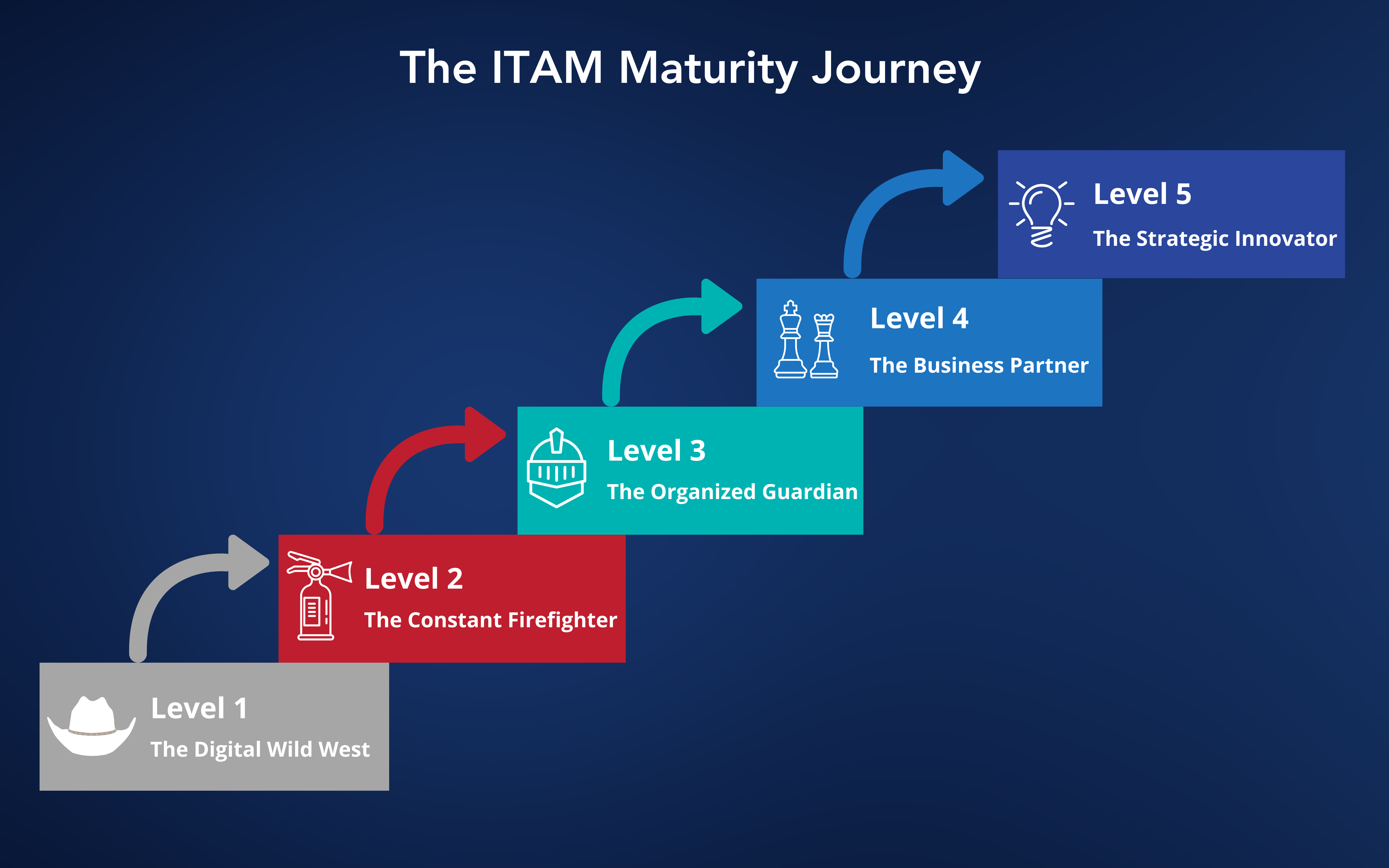 ITAM Maturity Journey-2